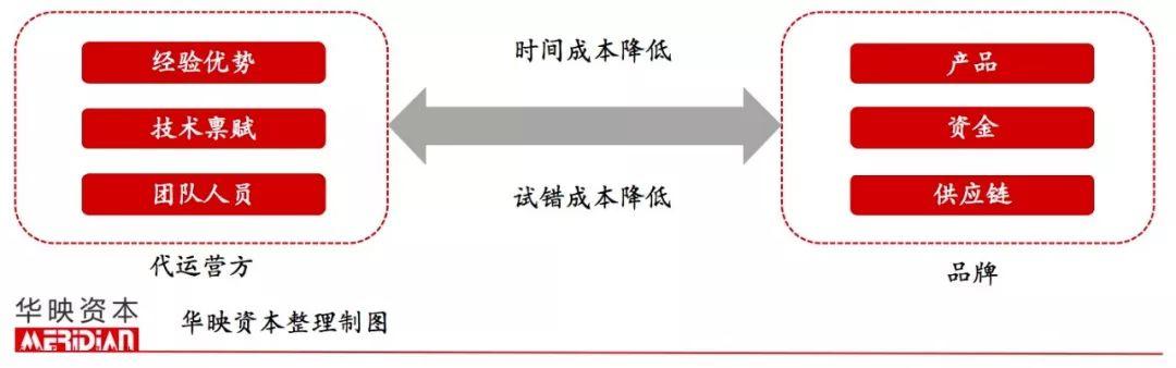 起底电商代运营产业，品牌背后的「隐形守护者」