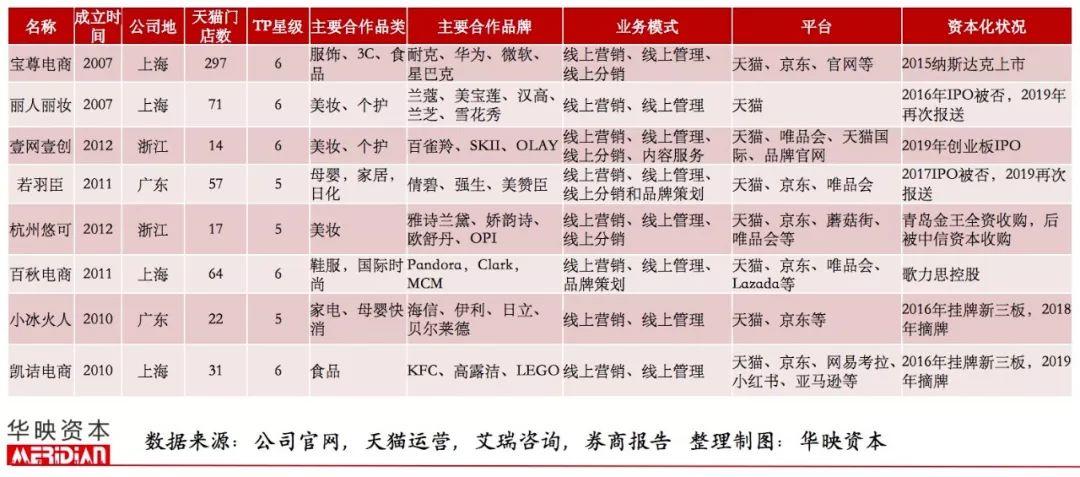 起底电商代运营产业，品牌背后的「隐形守护者」