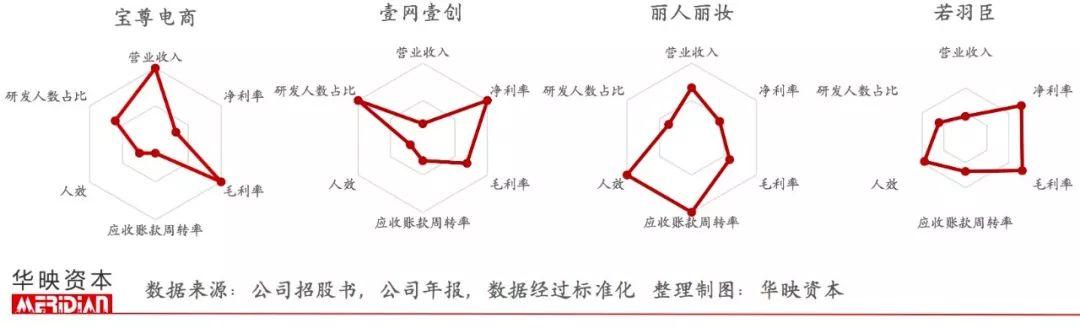 起底电商代运营产业，品牌背后的「隐形守护者」