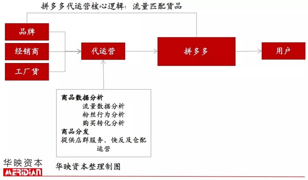 起底电商代运营产业，品牌背后的「隐形守护者」