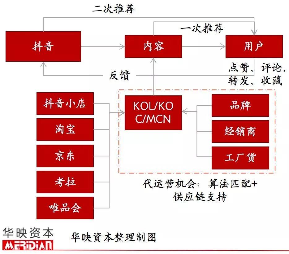 起底电商代运营产业，品牌背后的「隐形守护者」