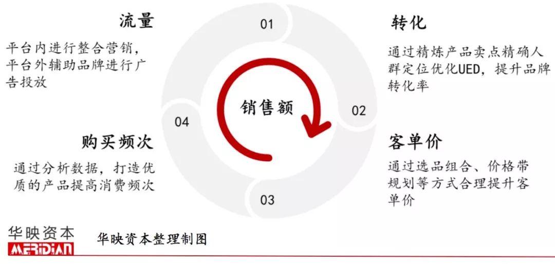 起底电商代运营产业，品牌背后的「隐形守护者」