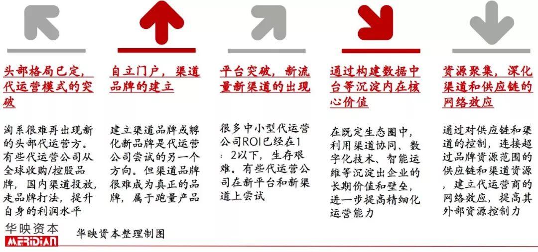 起底电商代运营产业，品牌背后的「隐形守护者」