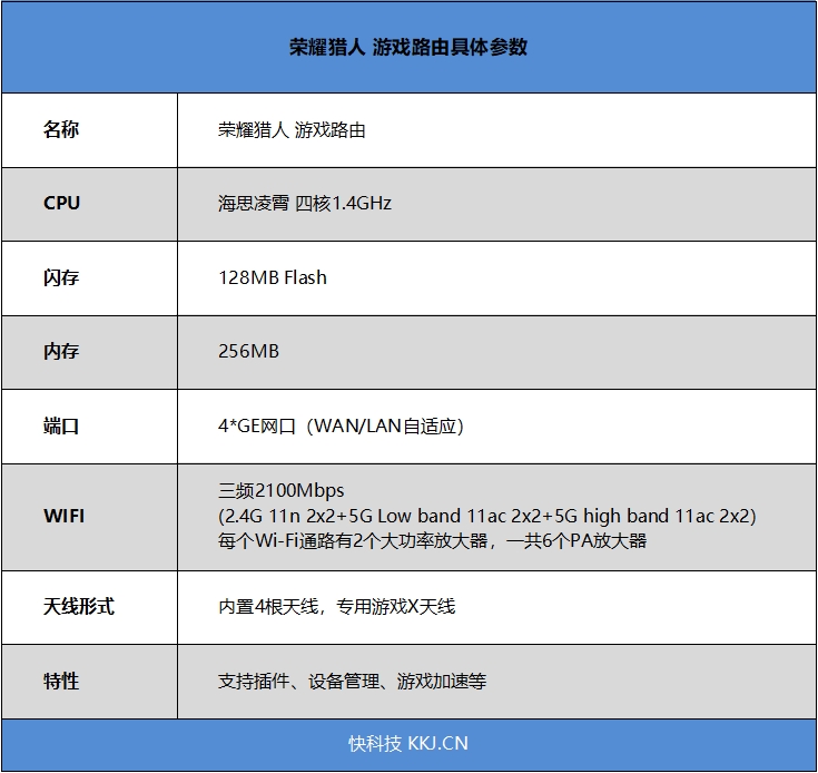 千元以内大魔王！荣耀猎人游戏路由评测：专业级家用&游戏利器