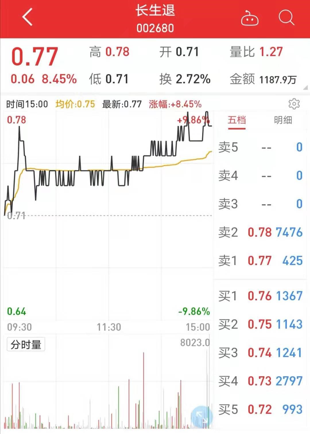 长生生物股票今日价，长生生物的股票怎么办