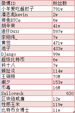 派币最新消息2021年7月3号为什么打不开了（派币2021年最新信息）-第4张图片-科灵网