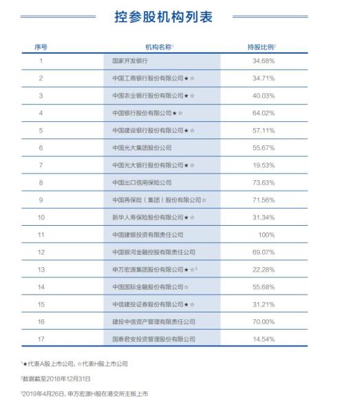 中央汇金公司是干什么的（中央汇金公司是干什么的公司）-第2张图片-昕阳网