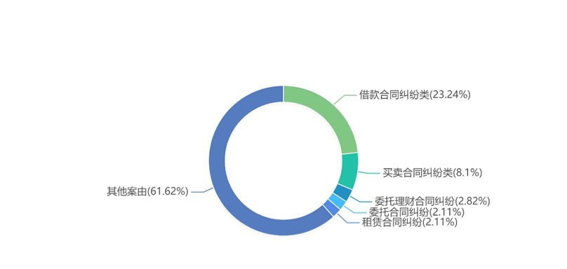 区块链司法案例数据报告