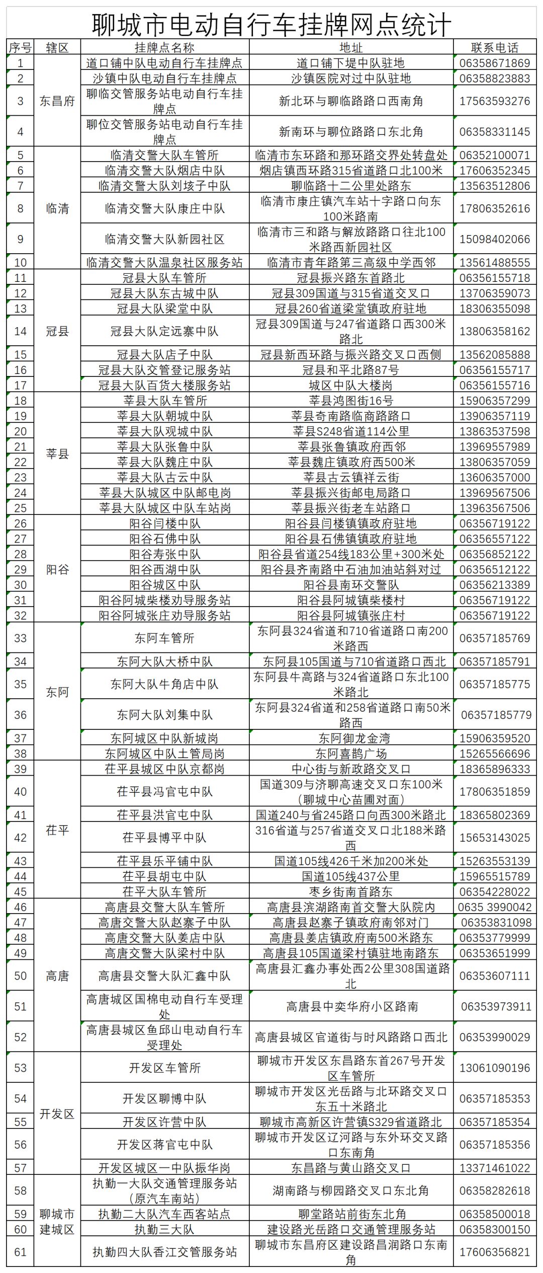 重磅！聊城220万辆的电动自行车车主，挂牌问题都在这里