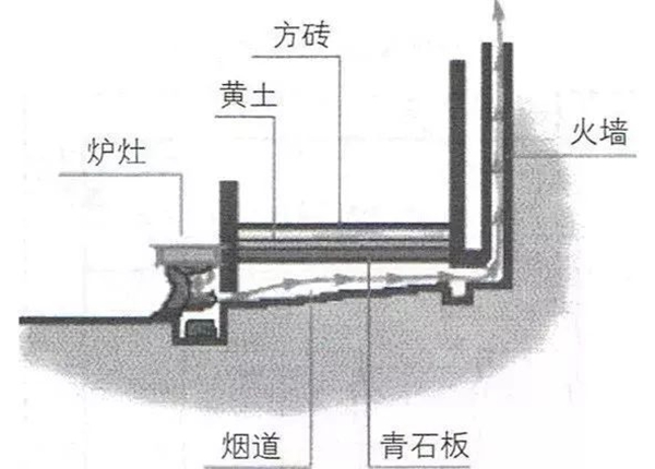 博物馆时光｜在没有暖气的古代，他们靠智慧和这些“神器”取暖