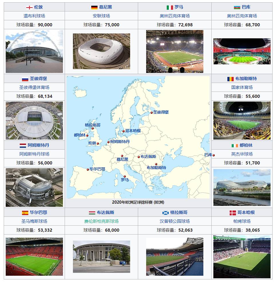 2020欧洲杯附加赛球队（2020欧洲杯分组：葡法德同组，英格兰再遇克罗地亚）