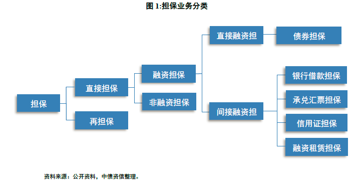 融资担保行业基础研究（上）——行业运行现状及业务模式分析