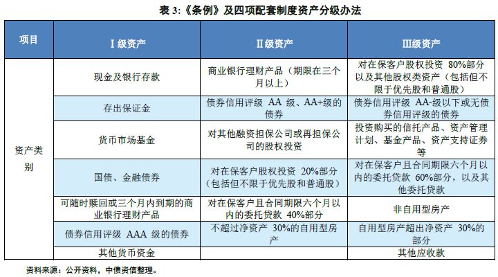 融资担保行业基础研究（上）——行业运行现状及业务模式分析