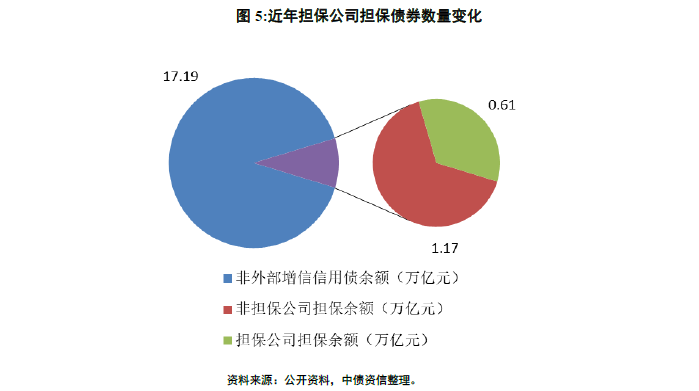 融资担保行业基础研究（上）——行业运行现状及业务模式分析