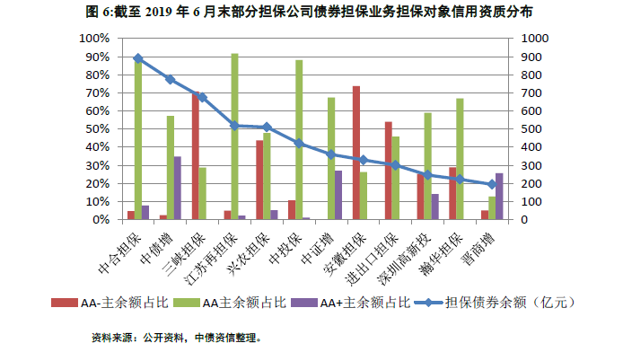 融资担保行业基础研究（上）——行业运行现状及业务模式分析