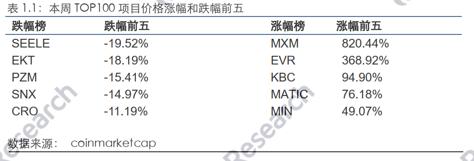 火币研究院：全球区块链资产总市值达2021亿美元