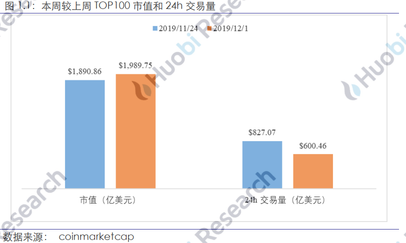 火币研究院：全球区块链资产总市值达2021亿美元