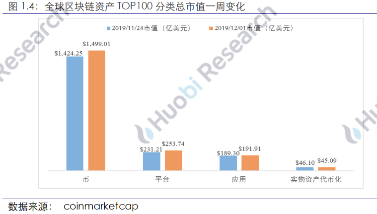 火币研究院：全球区块链资产总市值达2021亿美元