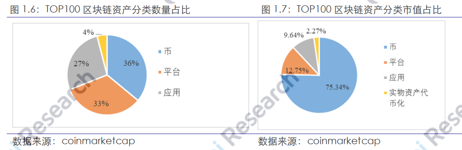 火币研究院：全球区块链资产总市值达2021亿美元