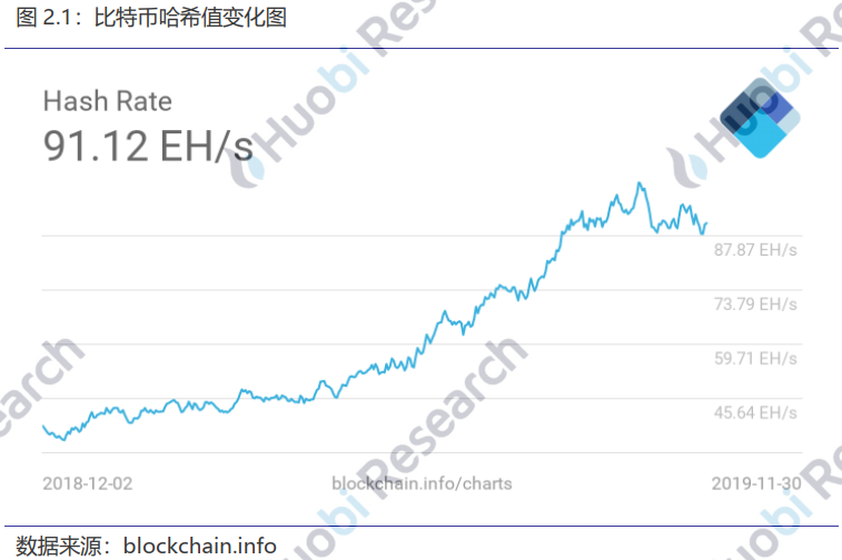 火币研究院：全球区块链资产总市值达2021亿美元