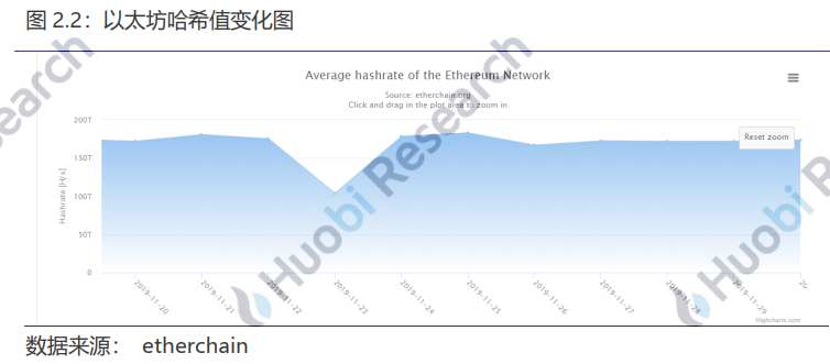 火币研究院：全球区块链资产总市值达2021亿美元