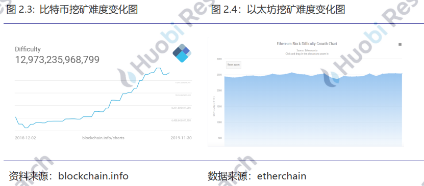 火币研究院：全球区块链资产总市值达2021亿美元