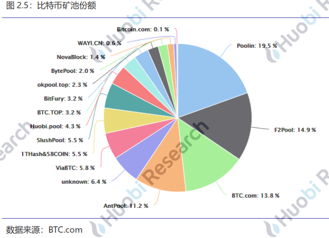 火币研究院：全球区块链资产总市值达2021亿美元