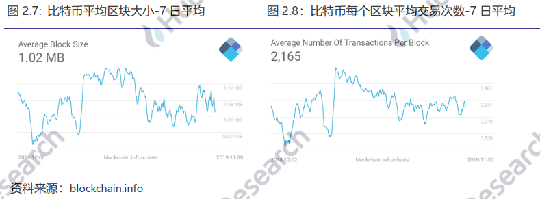 火币研究院：全球区块链资产总市值达2021亿美元