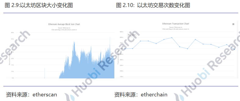 火币研究院：全球区块链资产总市值达2021亿美元