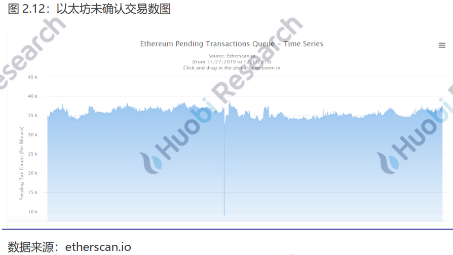 火币研究院：全球区块链资产总市值达2021亿美元