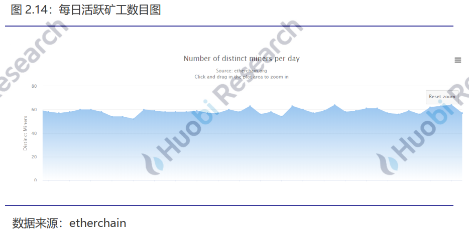 火币研究院：全球区块链资产总市值达2021亿美元