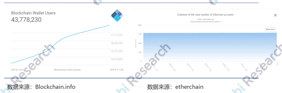 火币研究院：全球区块链资产总市值达2021亿美元