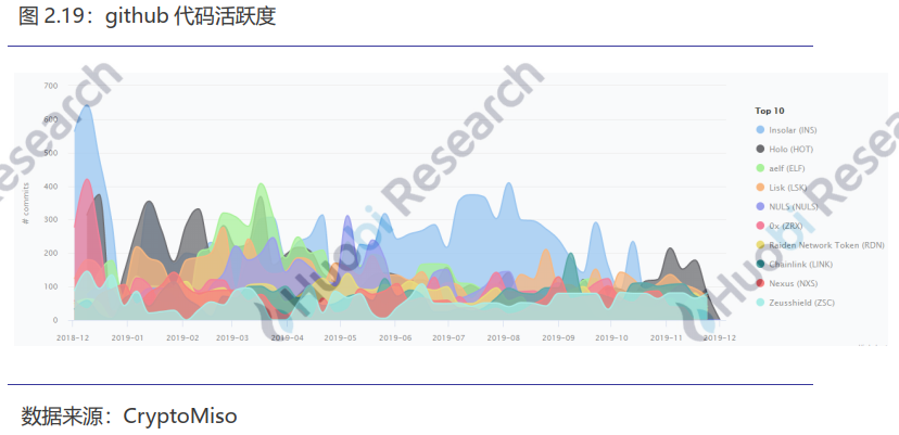 火币研究院：全球区块链资产总市值达2021亿美元