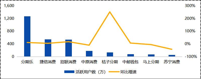 消费金融何以搭上“会员制”这班车？