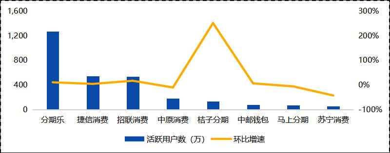 消费金融何以搭上“会员制”这班车？