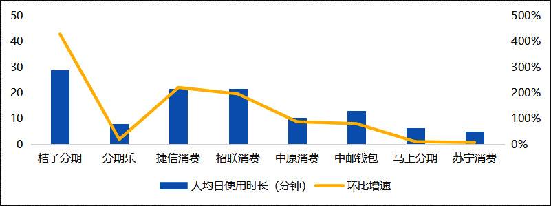 消费金融何以搭上“会员制”这班车？