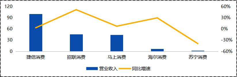 消费金融何以搭上“会员制”这班车？