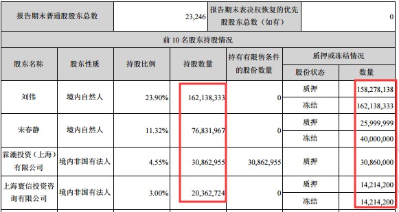华谊嘉信为规避暂停上市而构造交易?深交所下发关注函!暂停上市风险高悬