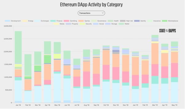 一文读懂以太坊：过往、现状与未来