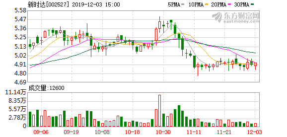 「万元龙虎榜」新时达股票最新解析（新时达跌停的形态分析）