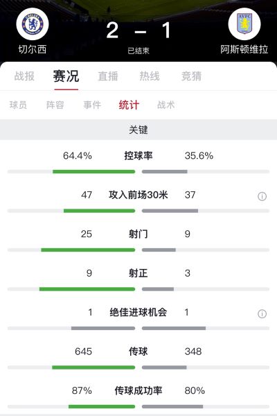 切尔西2-1维拉(亚伯拉罕破门芒特制胜球，切尔西2-1维拉)