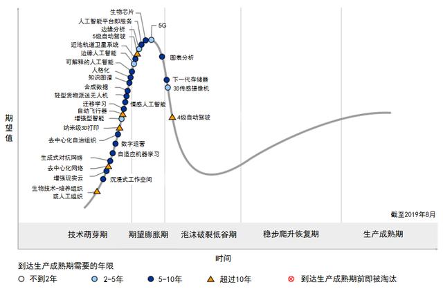 区块链与被奴役的互联网用户