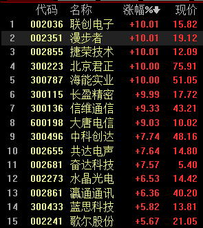 「穿戴华为」智能手表概念股行情分析（智能手表有望引领新一轮消费电子行情）