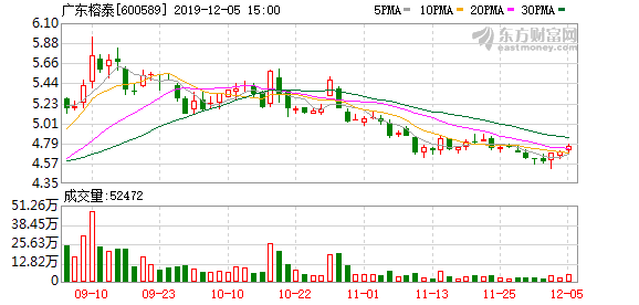 多主力现身龙虎榜，广东榕泰下跌9.7%（06-30）