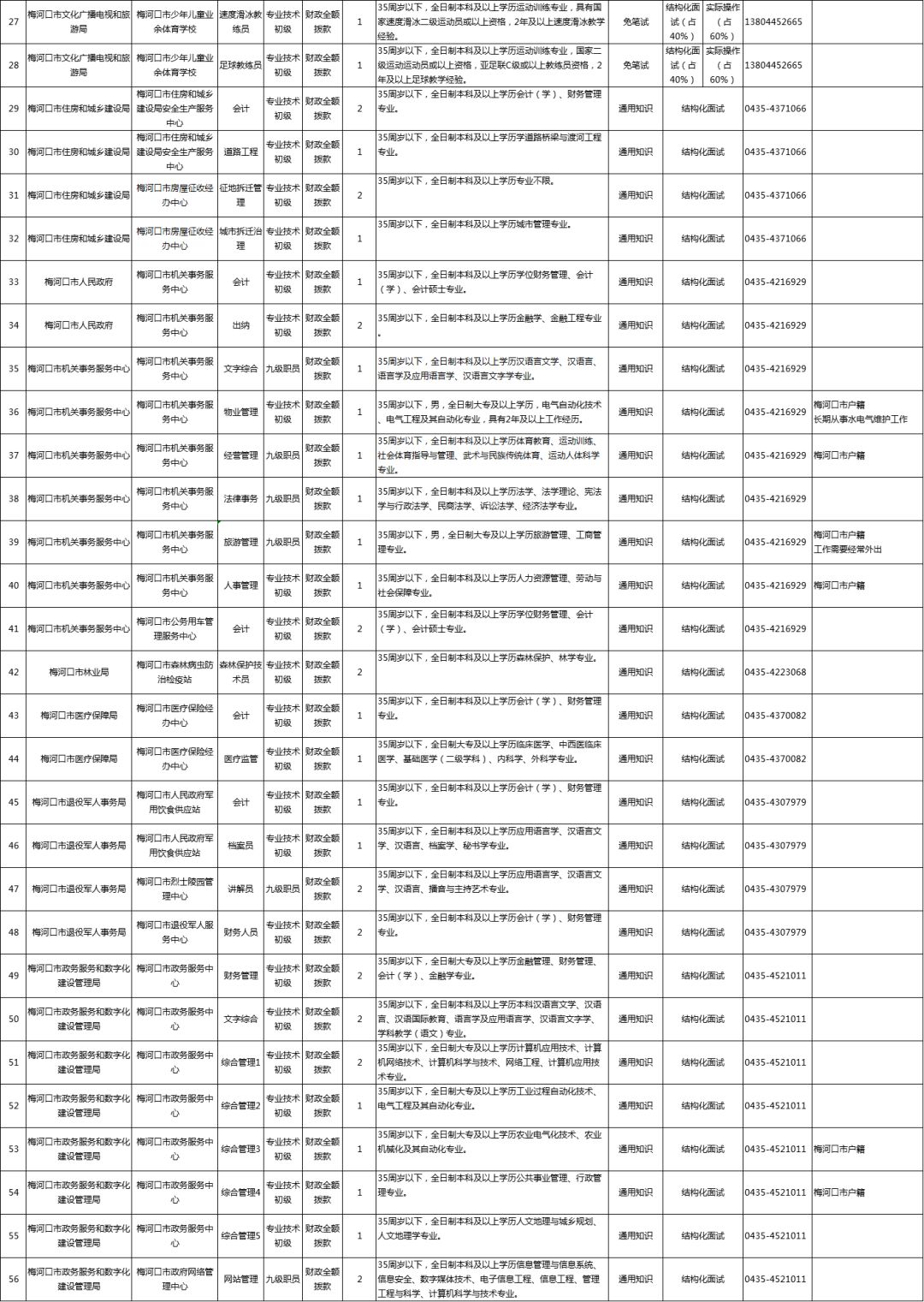 梅河口招聘信息网（274人）