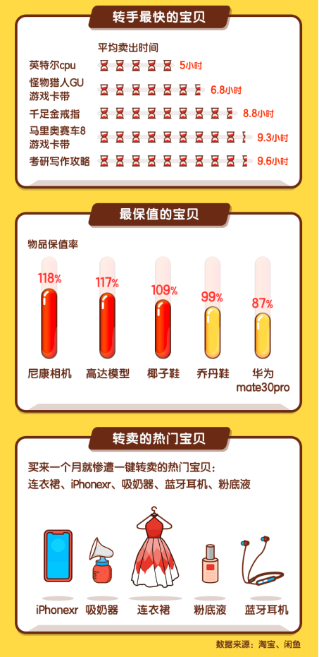 闲鱼一件宝贝可以卖多少次，闲鱼一个宝贝如何被多次购买？