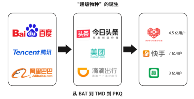 新零售 2.0：从经营货到经营人，从全渠道到全场景