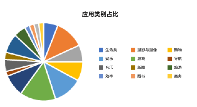 新零售 2.0：从经营货到经营人，从全渠道到全场景