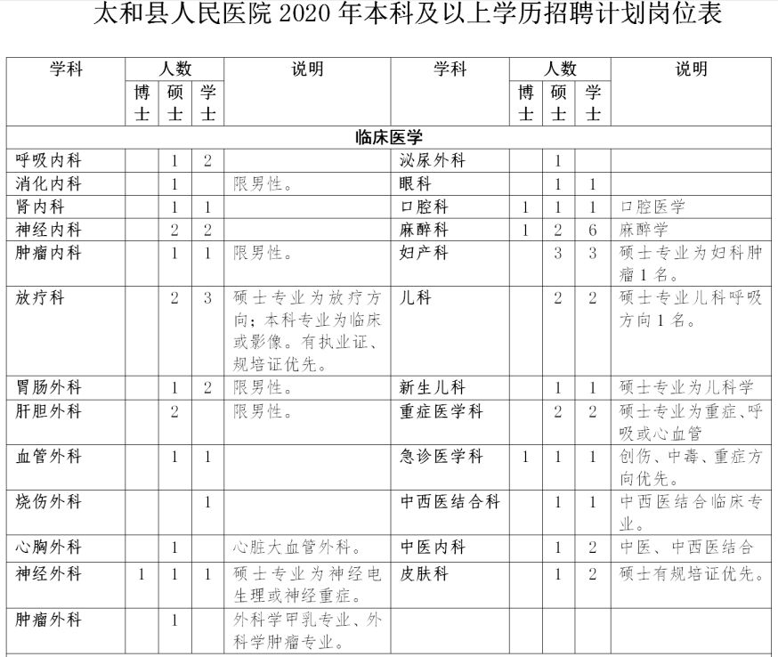 阜阳足疗技师招聘（阜阳这些单位公开招聘247人）