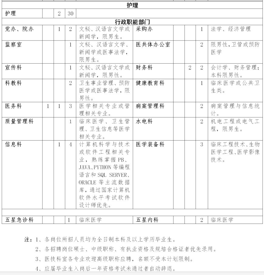 阜阳足疗技师招聘（阜阳这些单位公开招聘247人）